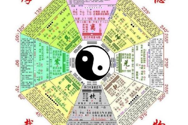 生辰八字五行缺什么查询