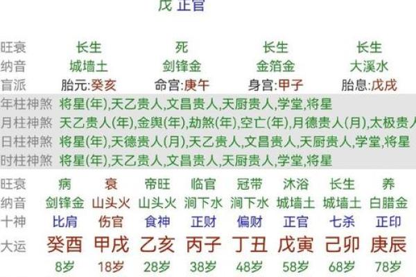 八字什么样的男人能让老婆过上好日子
