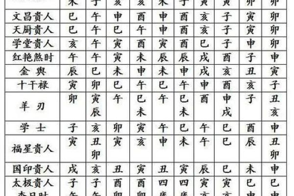 八字日柱断吉凶