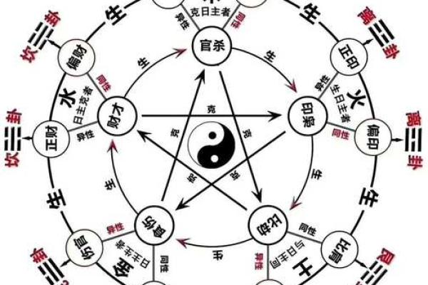 四柱纯的八字男