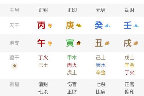 八字交换大运为何易应灾男命印代表什么