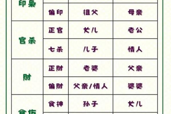 八字：比肩运是什么意思