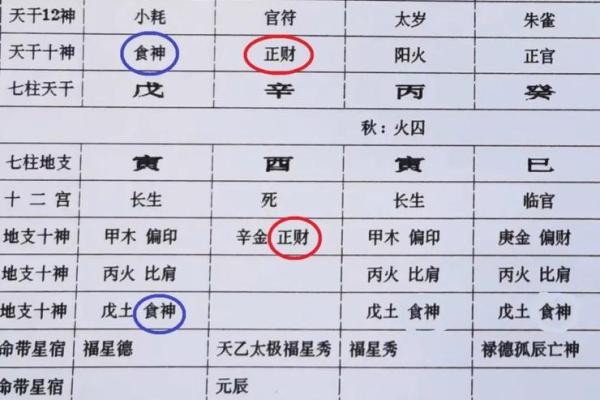 简单易懂的八字解析，告诉你怎么看八字，免费排八字查询表，快来试试！