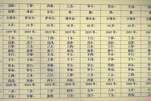 受宠的八字