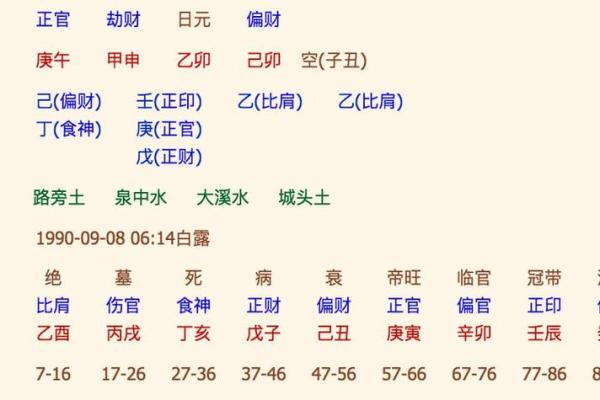 生辰八字算的准的命
