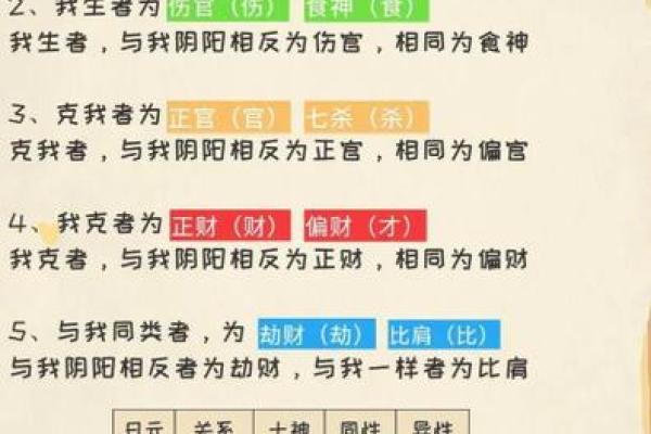 【八字测算富贵】完整详解八字如何预测人一生财富