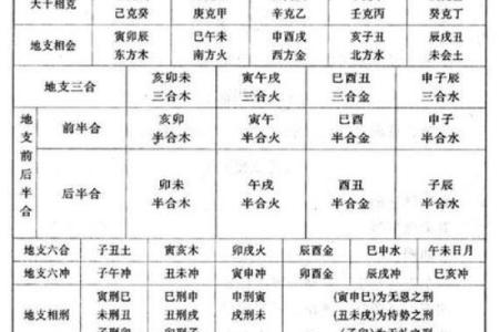 干支看日子怎么看 八字相刑冲害的知识要了解