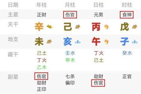 八字里有辛未是有钱人,辛未日柱是身强还是身弱