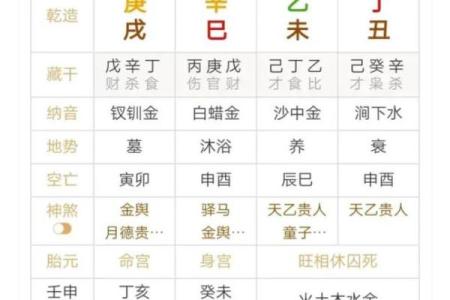 八字从财格局