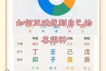 八字喜用神在线查询