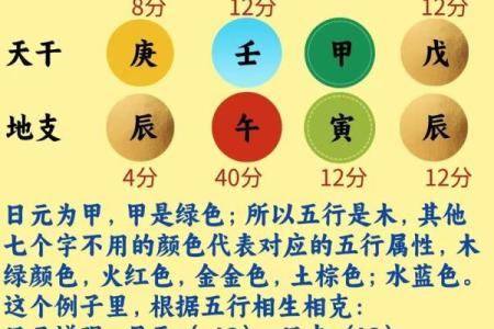 八字身弱怎么看