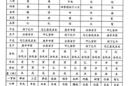 生辰八字看事业运免费