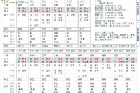 生辰八字宫位算卦怎么看