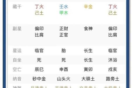 八字喜忌用神怎么找