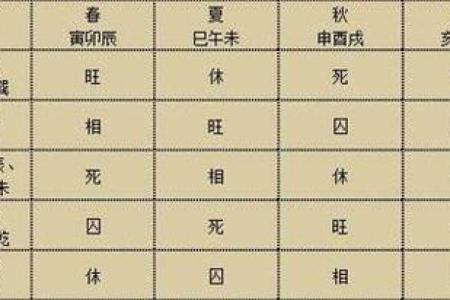 什么是八字择日 八字择日是什么