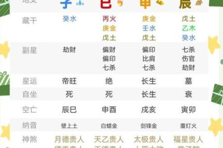 八字预测：留意受父母之累，了解命运之轨迹