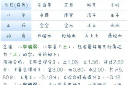 生辰八字五行缺什么查询