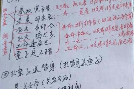 如何分辨真假童子命-看八字辨别