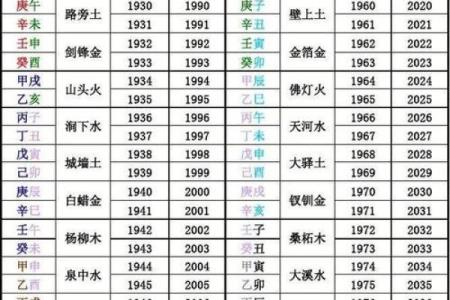 简单易懂的八字解析，告诉你怎么看八字，免费排八字查询表，快来试试！