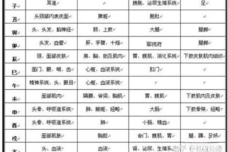 八字疾病类象 八字疾病如何预防