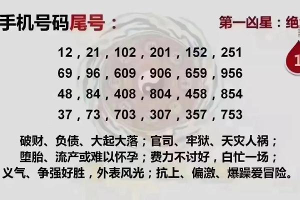 车牌号吉凶周易 车牌号吉凶周易测试