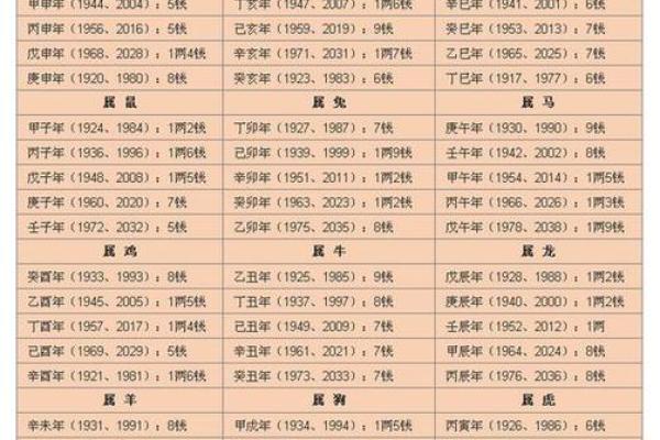 名人八字分析