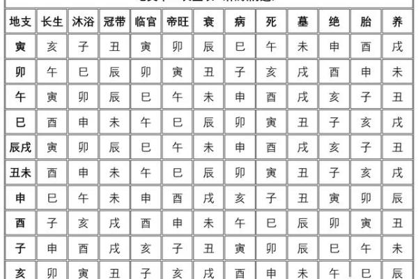 八字5火