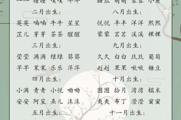 和季节和月份有关的名字-姓名学-华易算命网姓名