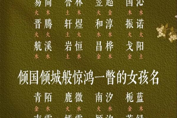 改名字八字