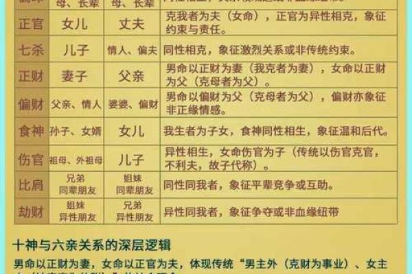 天干、地支、五行、十神是什么？超简单教你快速认识自己的八字