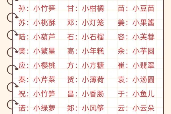 古代宝宝的乳名都是怎么起的-姓名学-华易网姓名