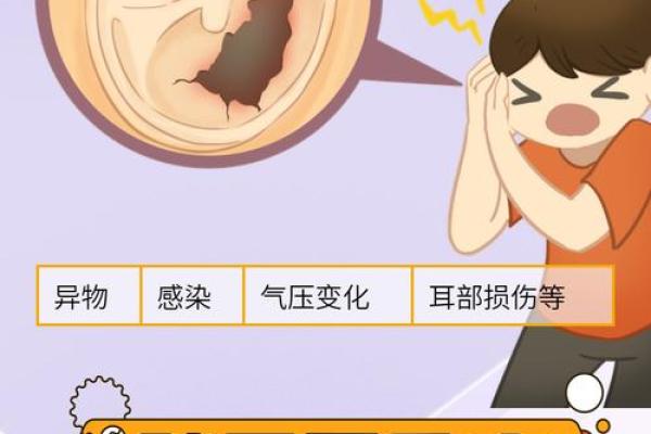 耳疼测试吉凶