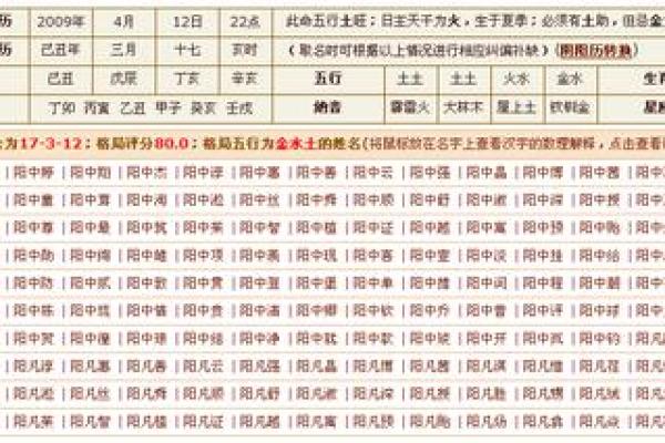 八字起名周易,免费生辰八字取名改名