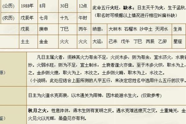 名字的五行解析是什么,名字五行分析测试