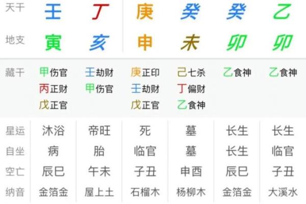 八字无官星就无事业吗