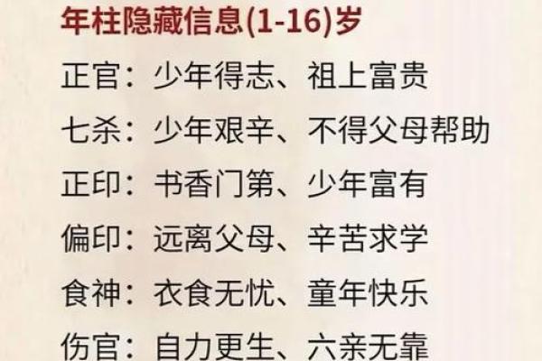 八字命理之正官详解 八字命理之正官详解