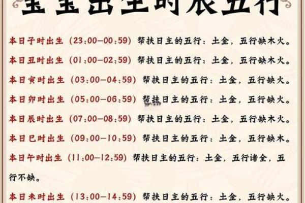 2019年2月11日出生的女宝宝起名大全,五行属什么？姓名