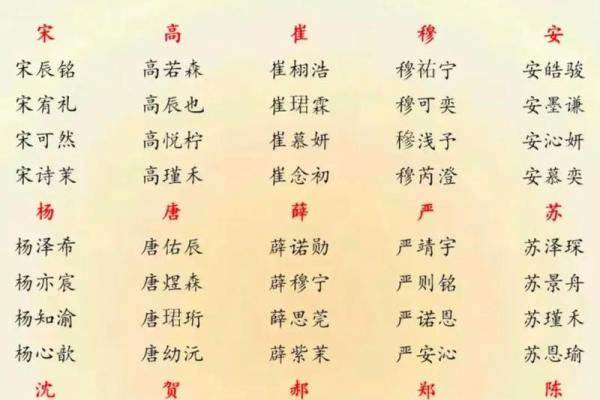 福建易经八字取名：如何恰当命名宝宝？