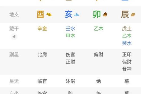 八字单项预测婚姻，全面解读婚姻运势
