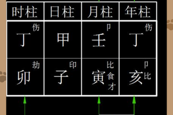 乙木秋季上等八字格局