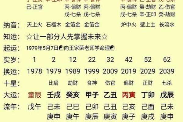 名人生辰八字命盘分析