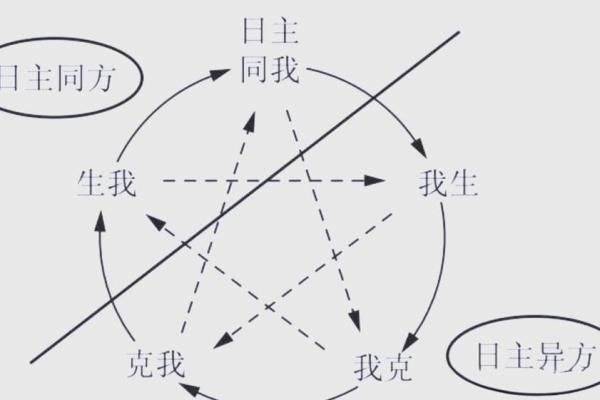 八字无正财