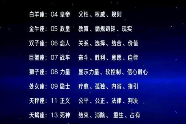 塔罗牌测试十二月事业上情况如何？