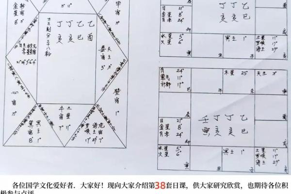 七政四余——星盘推步用制术理推太阳行度