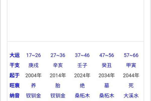 八字多重