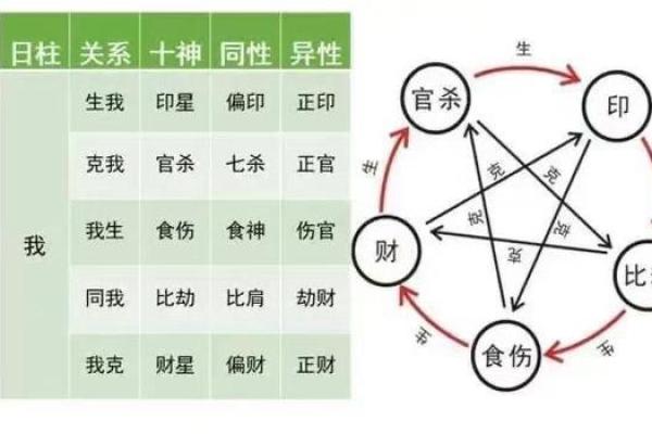 八字有七杀和伤官