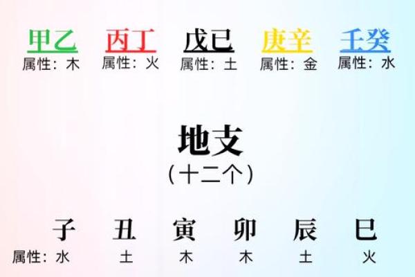 八字与婚期