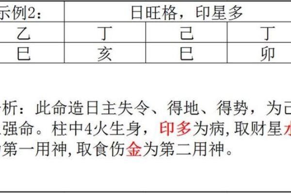 自带贵气的八字-日元身旺以财官为用神