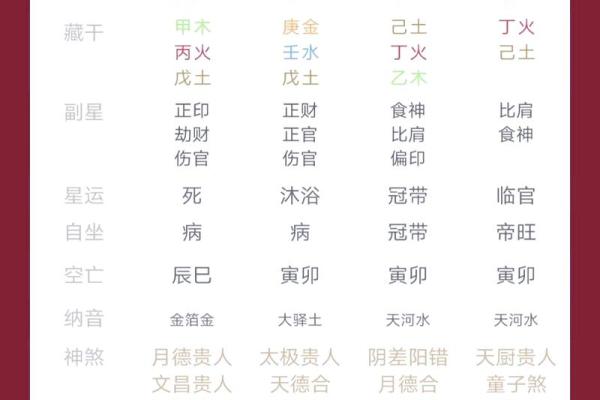 八字算今日运势,八字23年运势