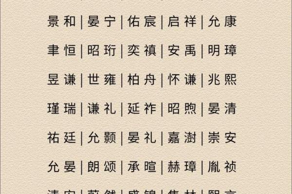2019年3月19号辰时出生的男孩起名时要注意什么姓名
